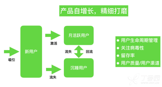 如何做APP的数据分析？