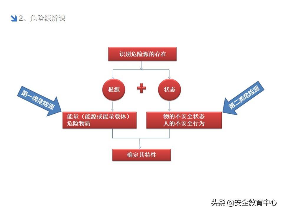 20211024P 双重预防机制双体系安全培训「安全生产学院」