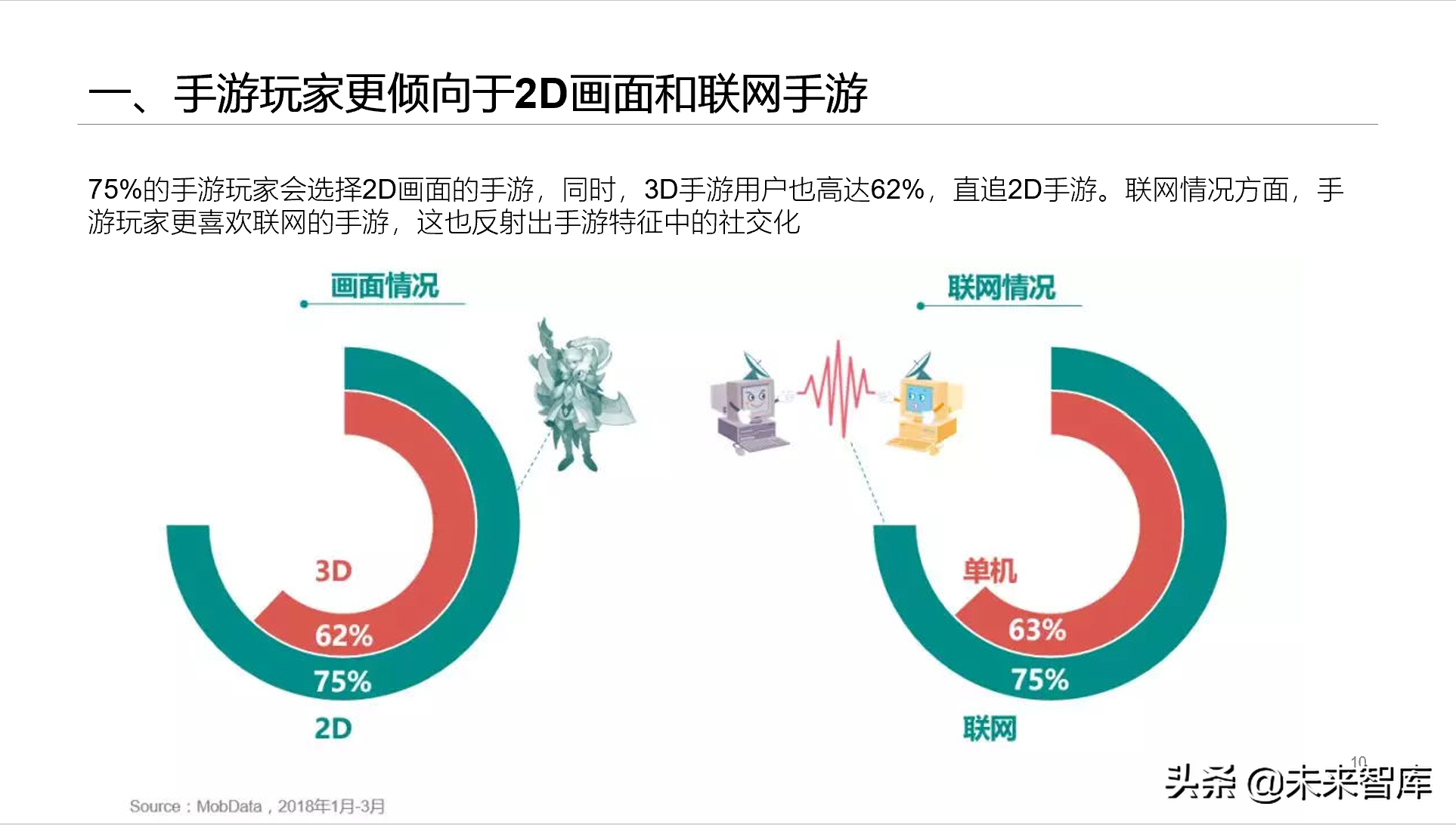 专栏：手机游戏市场分析报告