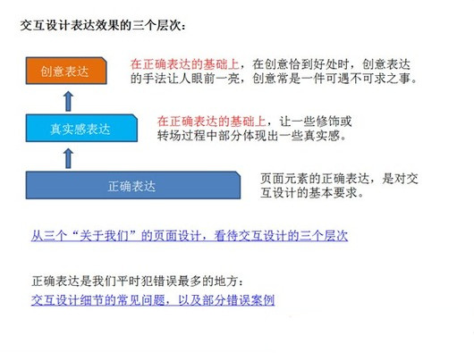 用户体验与交互设计的关系