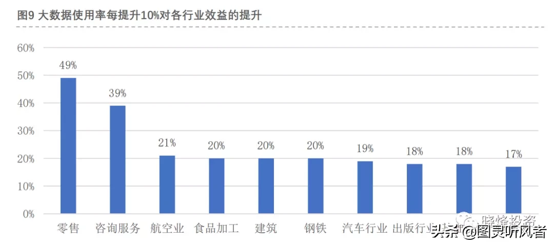 投资笔记：大数据研究报告