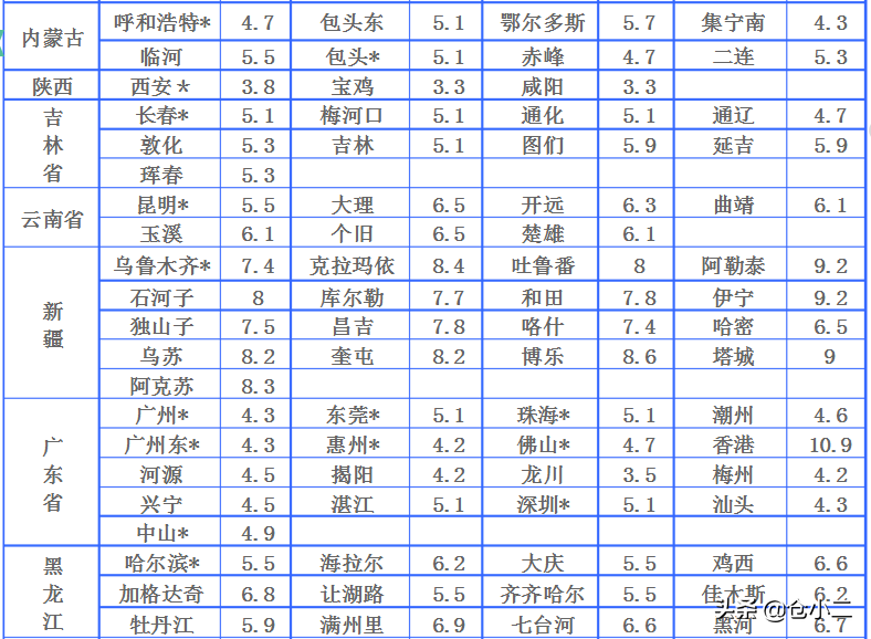 ​大件快递是指多大？寄大件物品什么快递更便宜？