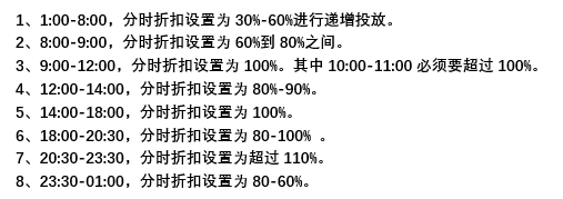 拼多多：如何将推广费用花在刀刃上？PPC优化技巧之巧用分时折扣