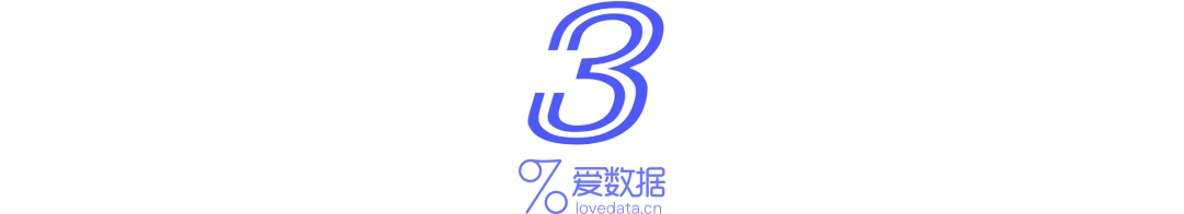 3个步骤，搞定一份高质量数据分析报告