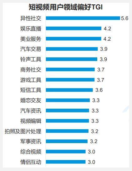 短视频APP产品分析报告