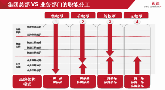 从“品牌战略”谈谈如何建立品牌管理体系