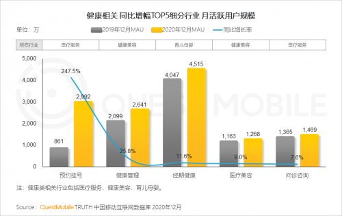 QuestMobile:2021年中国移动互联网八大趋势预判