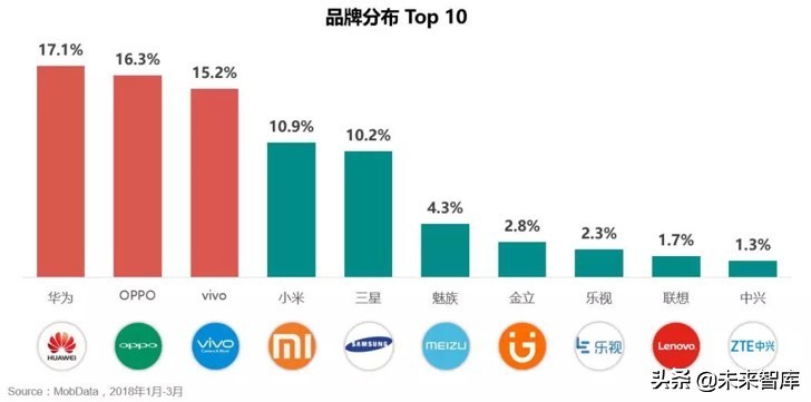 专栏：手机游戏市场分析报告