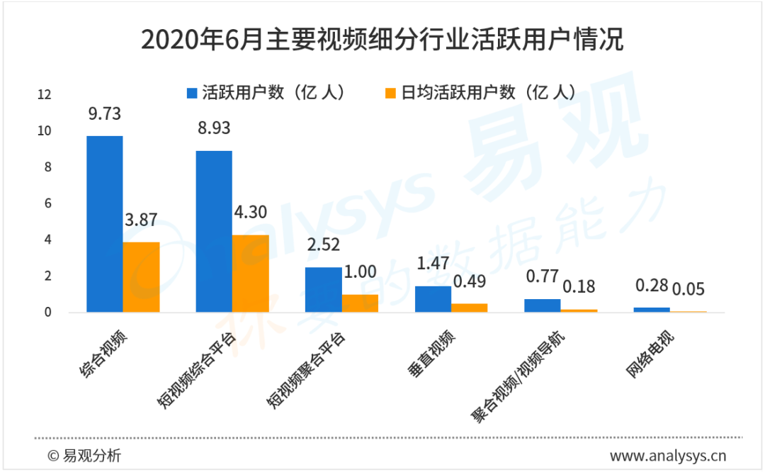 2020年6月视频类APP榜单 | 视频变现进入加速快车道