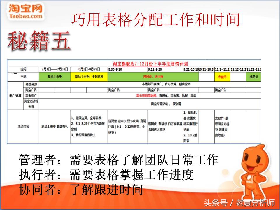 电商运营方案（30页PPT）