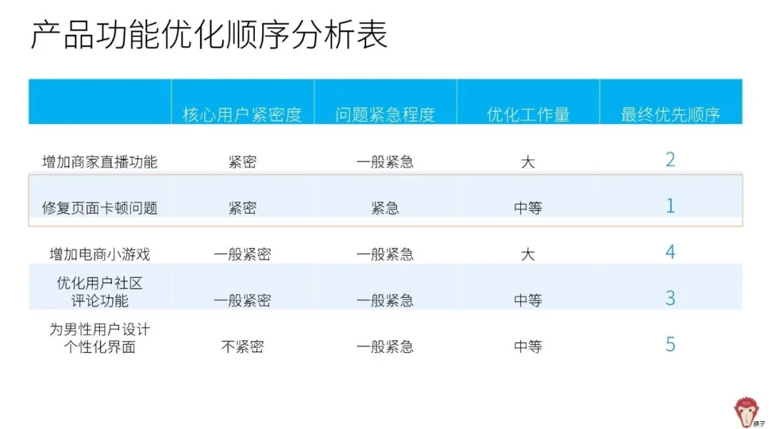 4个问题带你了解用户画像