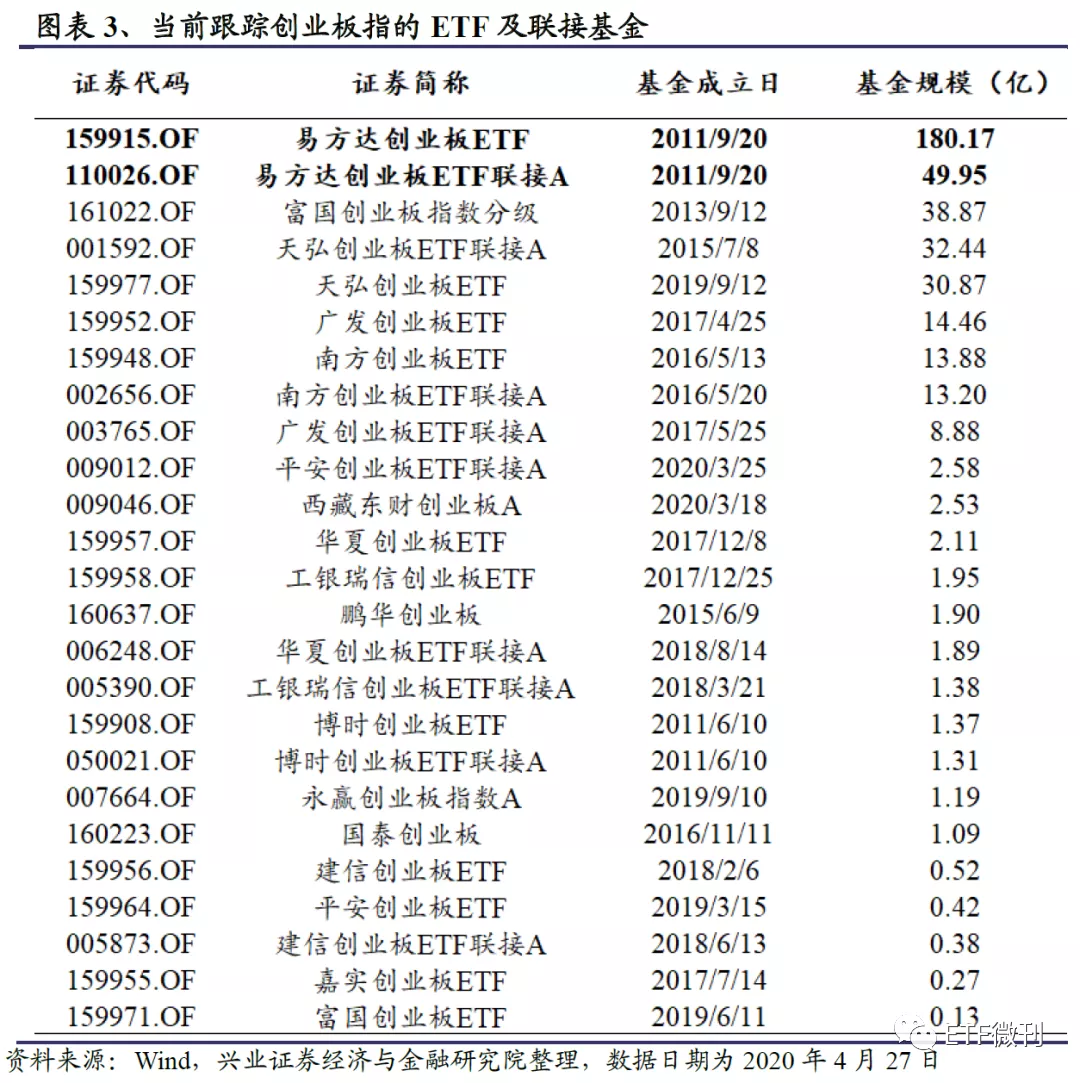 全面剖析创业板ETF：聚焦科技创新最核心资产 大机会在这（干货）