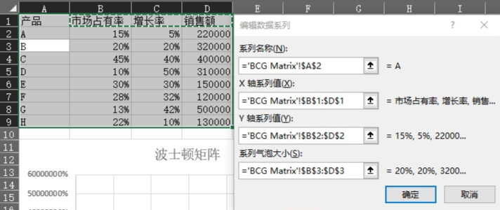 数据分析一定要懂的分析模型——波士顿矩阵