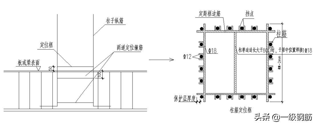 土建标准化工艺做法：筏板砖胎膜、后浇带、导墙