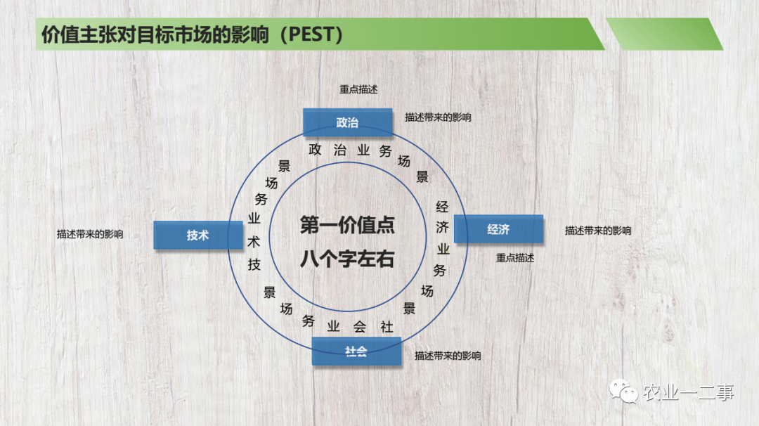 我做了一个商业计划书模板，希望分享给你