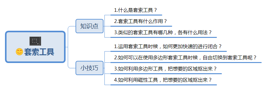 PS学习之旅：ps套索工具超实用小技巧，有助于抠图，值得收藏