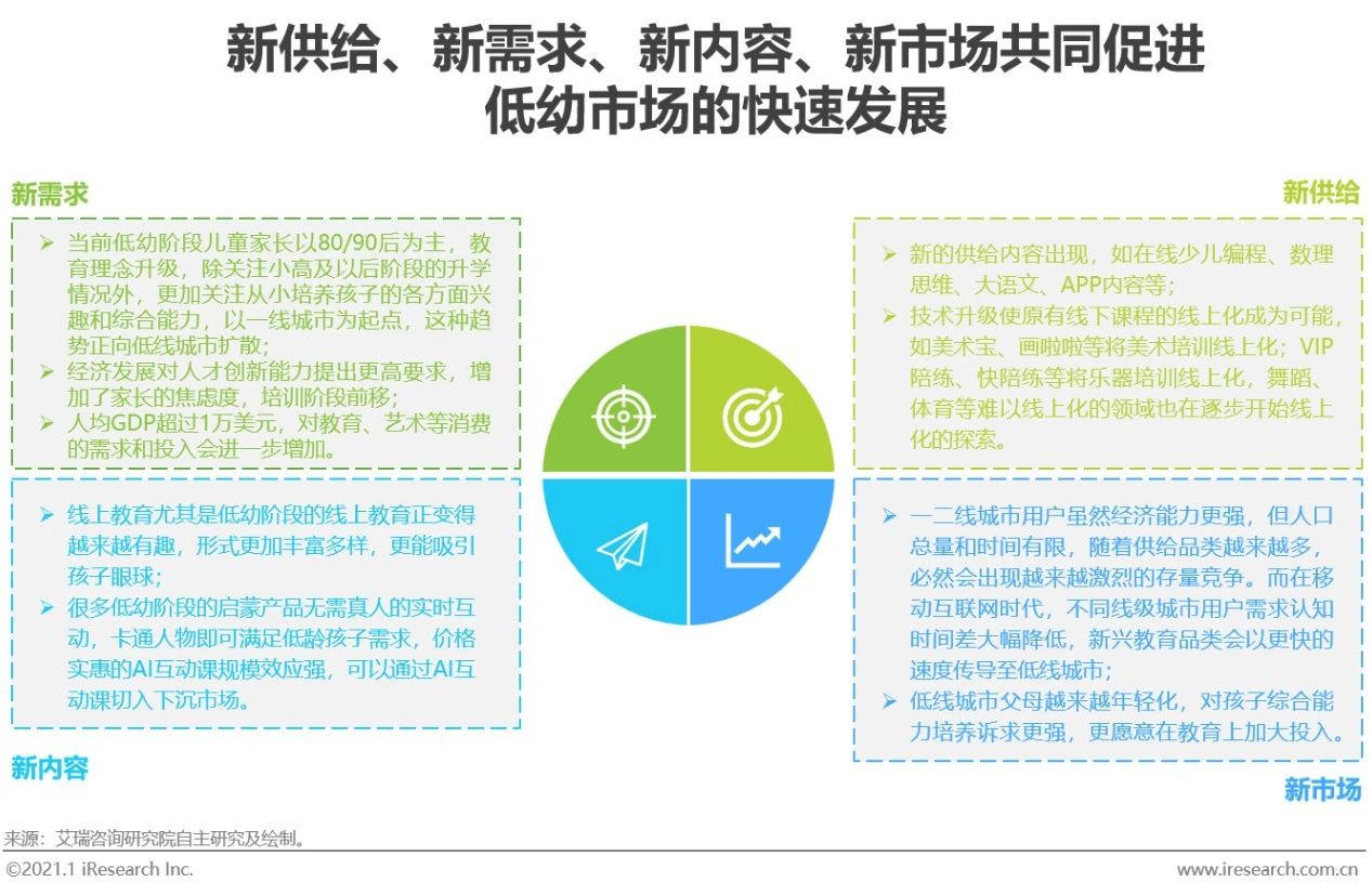 2020年中国在线教育行业研究报告