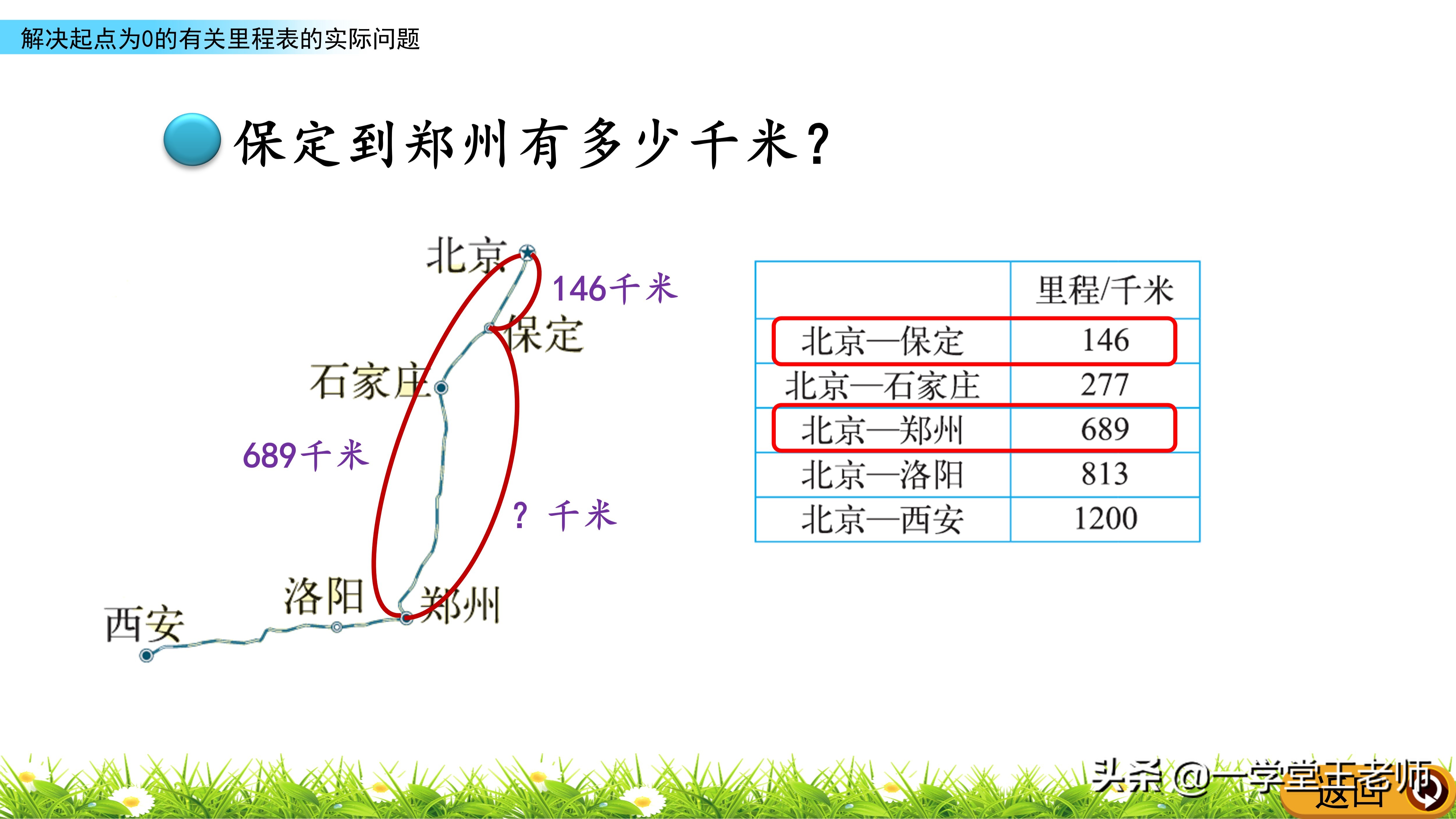 里程表问题总是出错？先要清楚数据的意义，北师大3年级解决问题