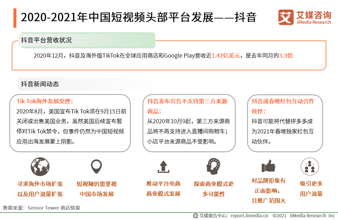 短视频报告：抖音用户流量运营领先，快手增收不增利发展面临风险