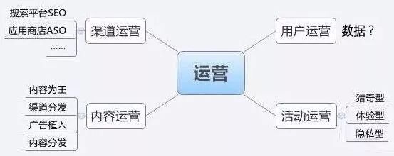 用户运营常用的数据分析指标有哪些？