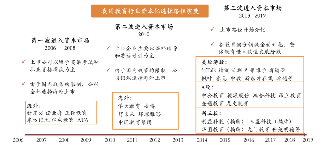 2020年教育行业投资：素质教育依旧蓝海，中小企业融资并不乐观