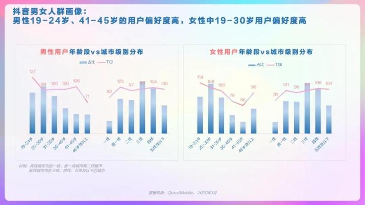 干货收藏|2020抖音用户报告完整版