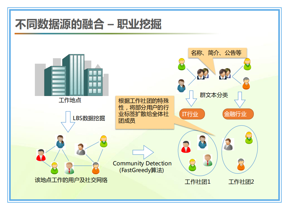 构建用户画像的6个简单步骤，做好用户精细化运营