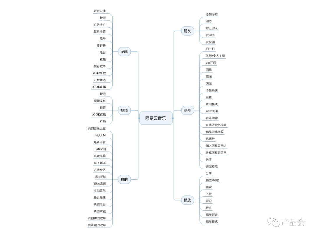 网易云音乐的竞品分析报告以及优化建议