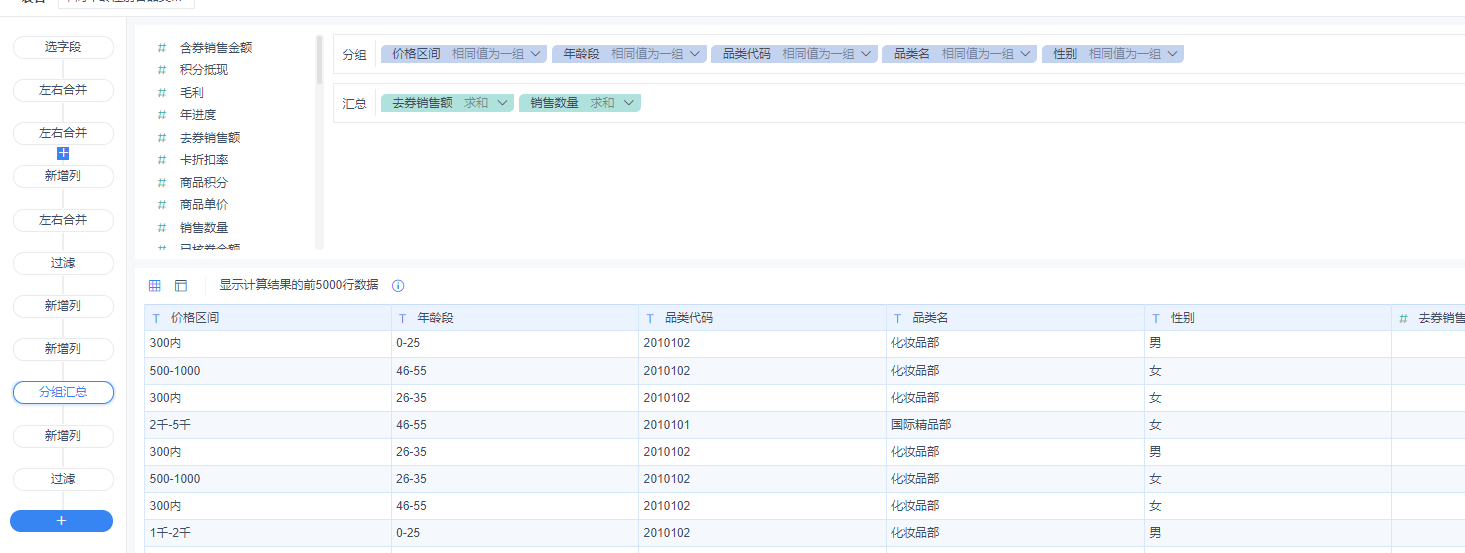 数据分析项目案例精讲！营销活动分析应该怎么做？