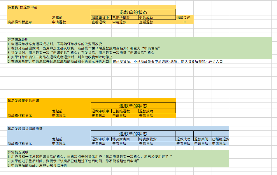 B2C商城的订单退款和售后流程——axure原型图详解