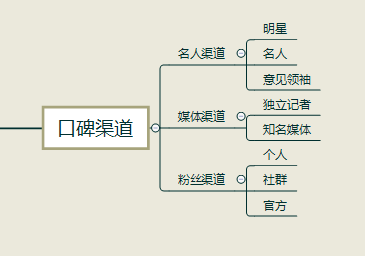 APP推广没有思路？一张导图帮你get所有渠道！（超全）