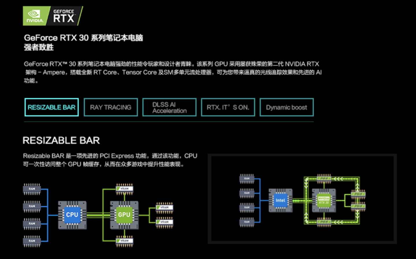 2021年笔记本电脑选购指南（小白入门科普/避坑省钱攻略）