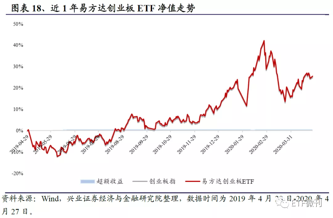 全面剖析创业板ETF：聚焦科技创新最核心资产 大机会在这（干货）