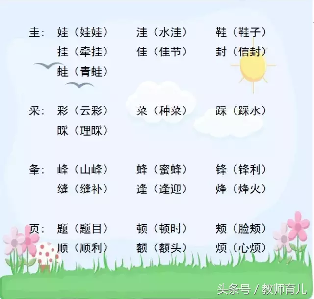 小学语文310个形声字大汇合，孩子这样一起记，效果会更好！