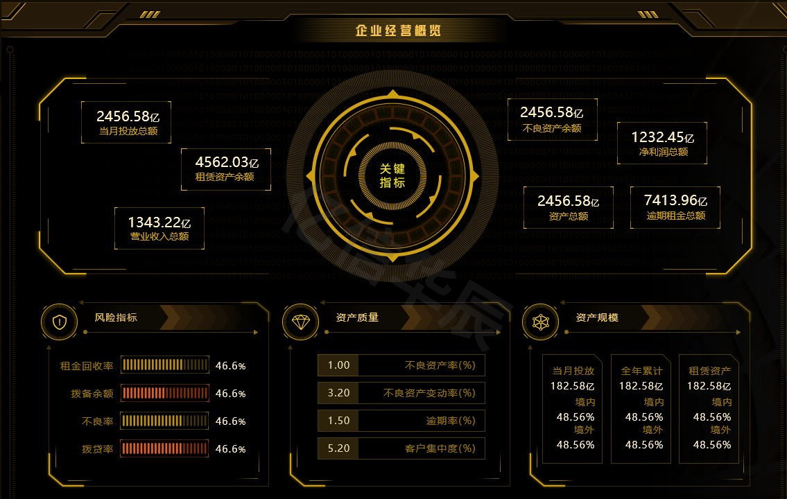 财务数据分析该怎么做，你不可错过的数据分析妙招