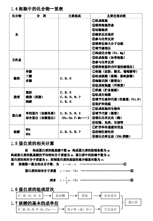 高中生物知识点整理 生物必备知识点