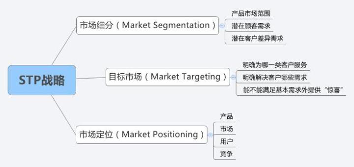 营销人必读！市场营销有哪些常识？