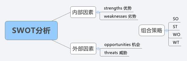 营销人必读！市场营销有哪些常识？