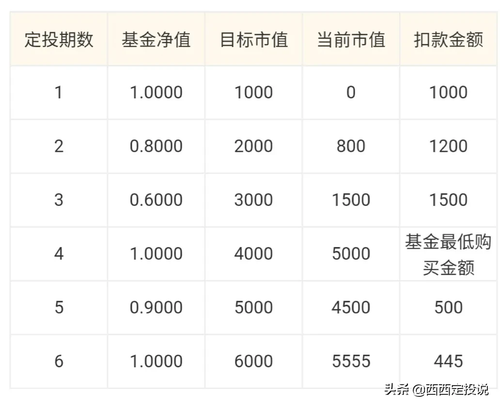 介绍支付宝的慧定投和蛋卷的智能定投