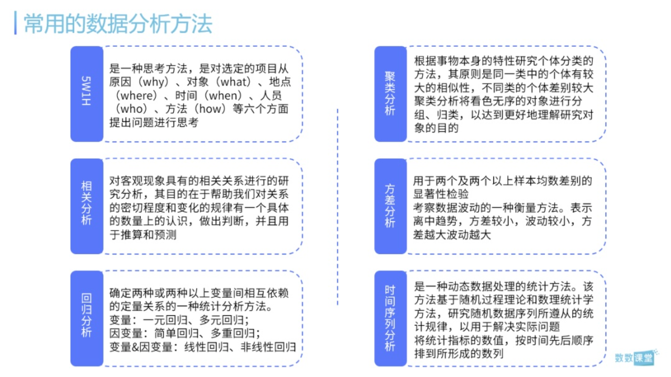 从零开始的游戏运营数据分析生活？如何构建数据分析的逻辑框架