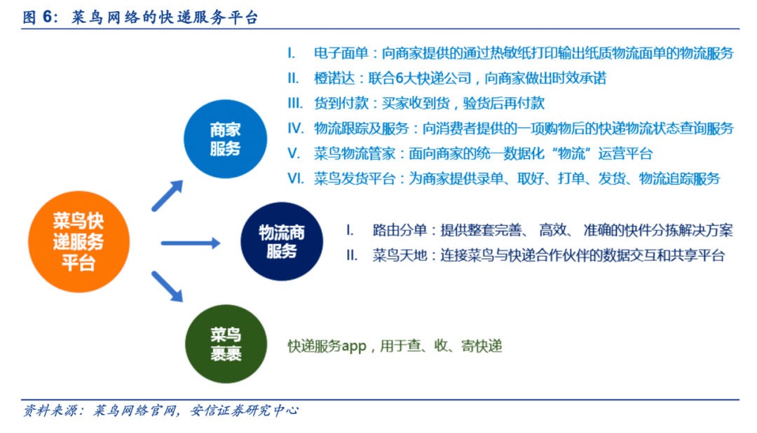 平台化的菜鸟裹裹，已成2亿人生活方式