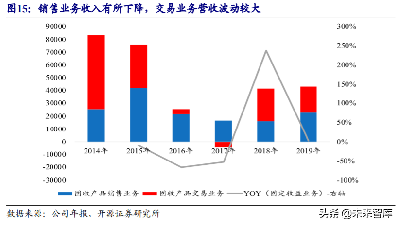 第一创业证券投资价值分析：聚焦大资管业务，差异化竞争突围