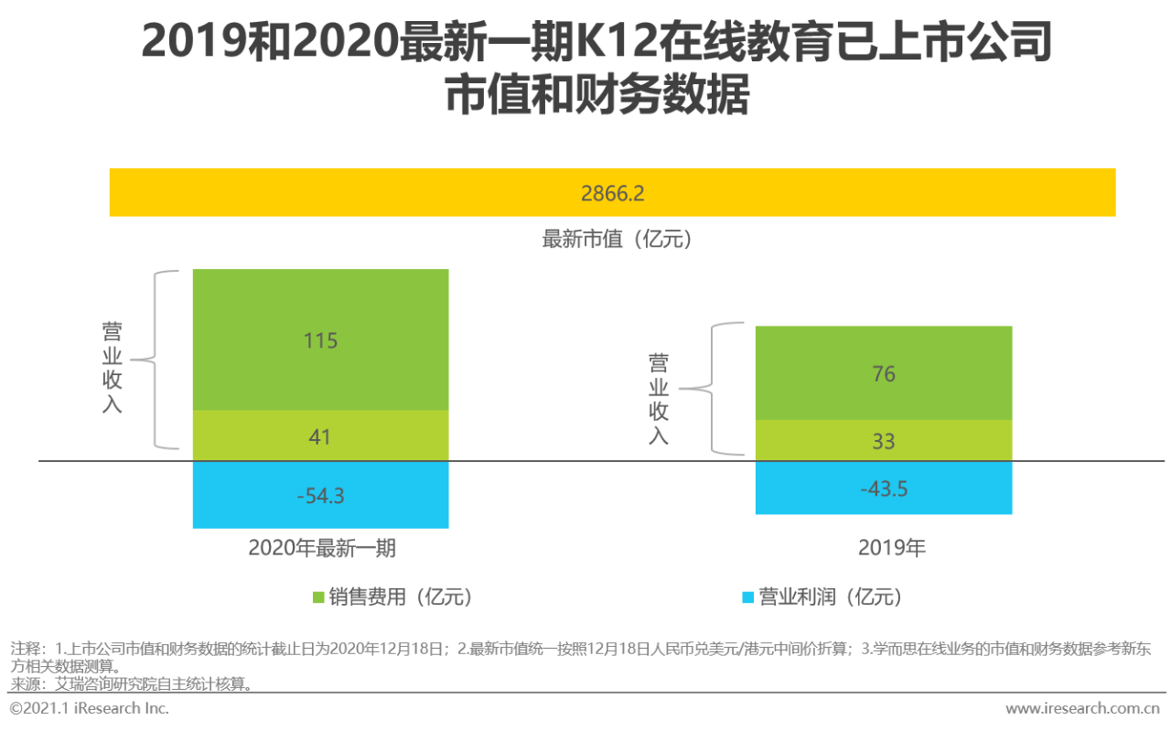 2020年中国在线教育行业研究报告