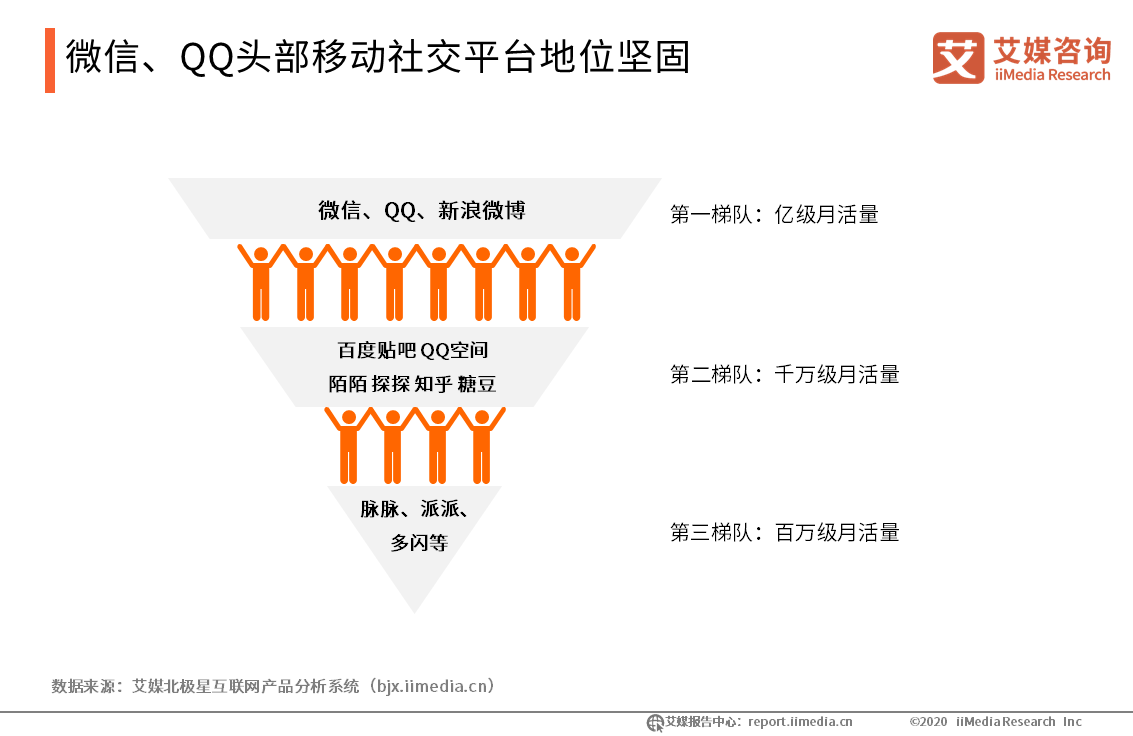 2019-2020年中国移动社交行业年度研究报告