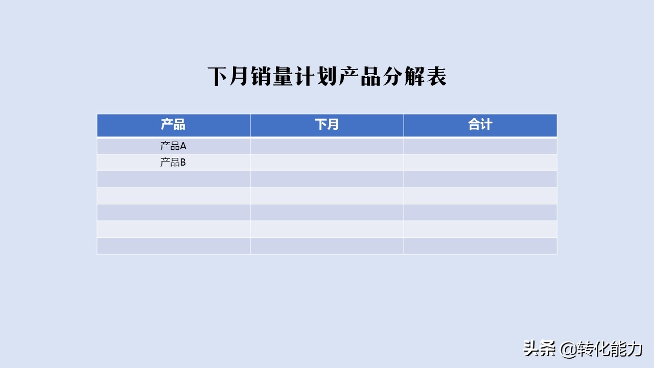 销售做得好汇报不能少，精选上月总结和下月规划实用PPT汇报模板