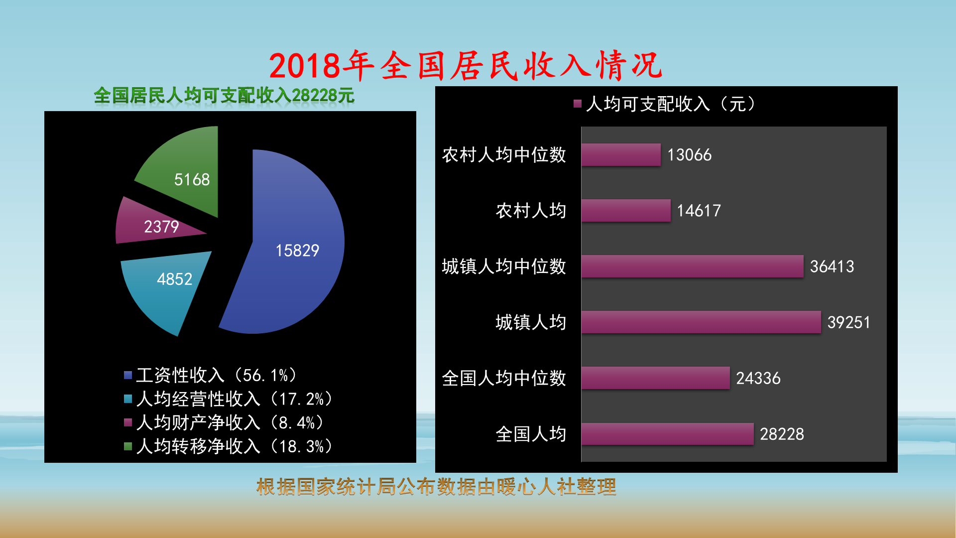 人均GDP和人均收入有什么区别？为什么人们收入比GDP低？