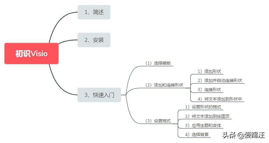 大神强力推荐你一款作图神器软件，Visio赶快来围观吧！