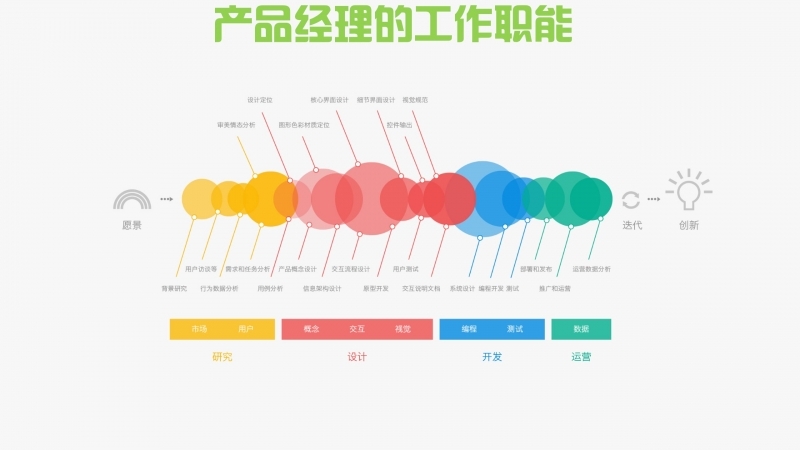 10张图带你搞懂什么是产品经理