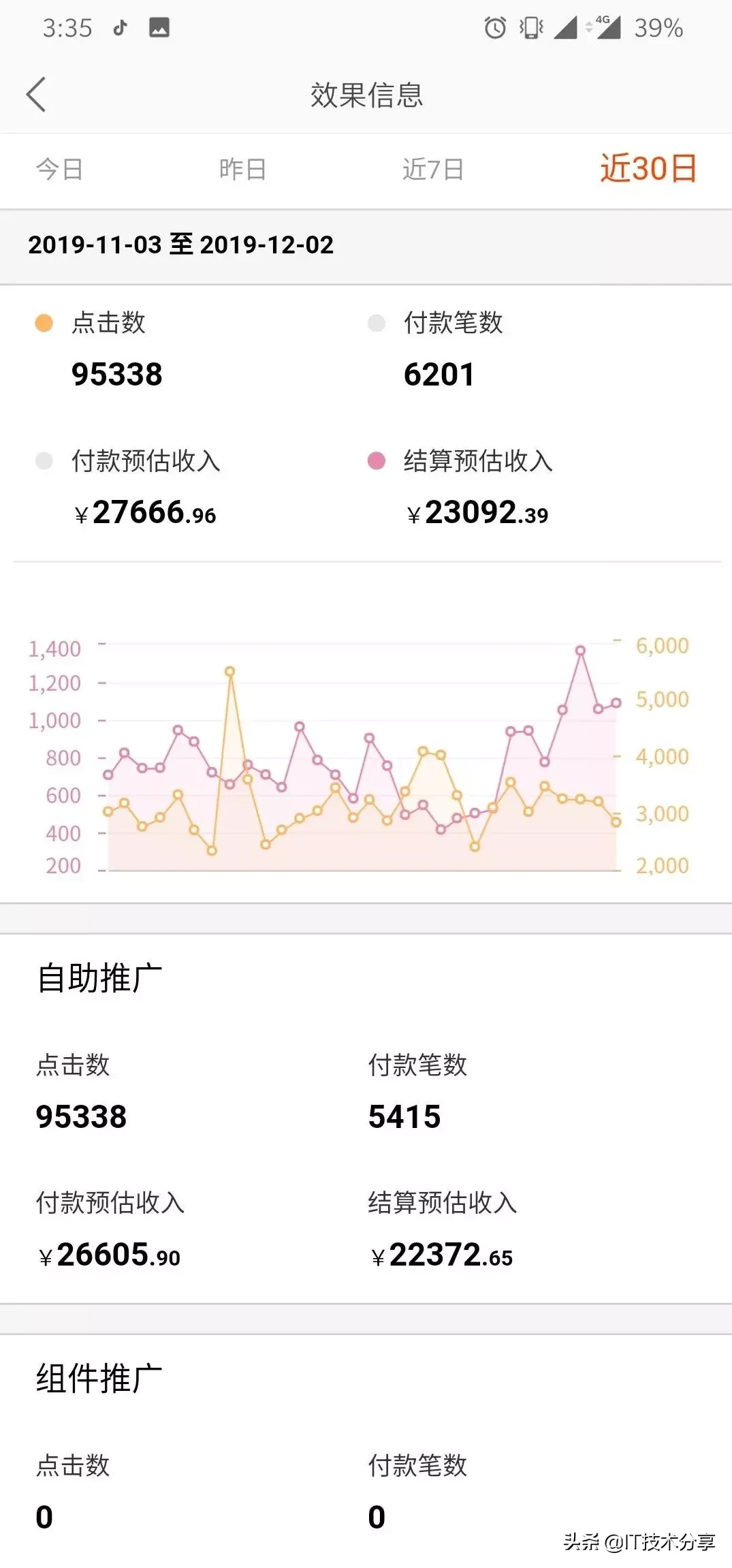 教你做个能赚钱的抖音号，抖音赚钱方法流程（建议收藏）