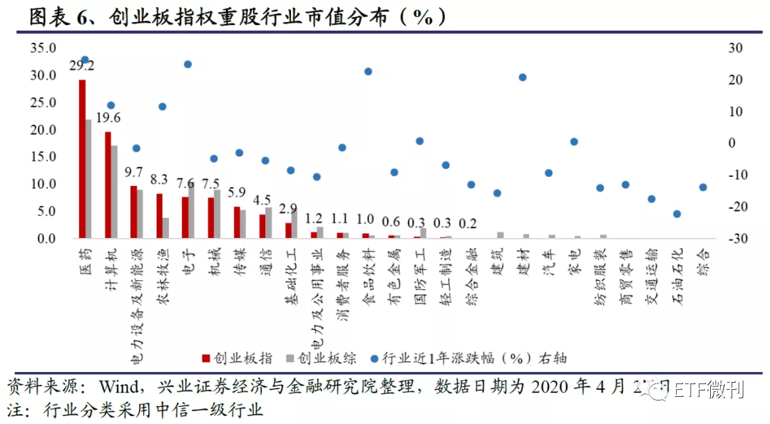 全面剖析创业板ETF：聚焦科技创新最核心资产 大机会在这（干货）